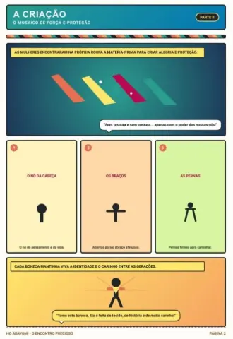 ABAYOMI= ENCONTRO PRECIOSO- DIVERSIDADE. ACOLHIMENTO. HISTÓRIA. — amostra 1: Aqui você encontra uma linda história da…