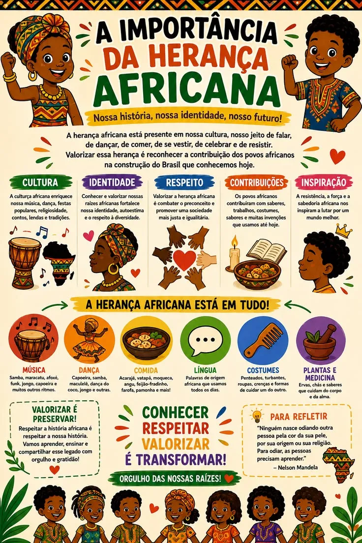 África e Brasil: Conhecendo Culturas e Tradições — Atividades para Ensino Fundamental I (1º–5º): África e Brasil:…
