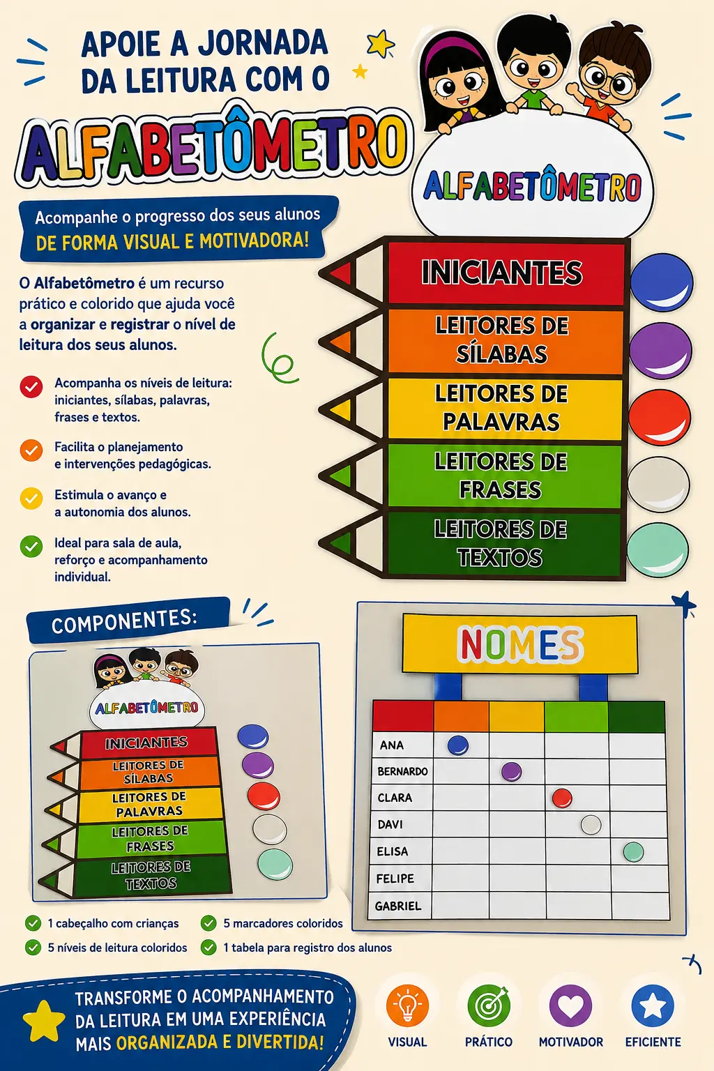 🖍️ALFABETÔMETRO: ATIVIDADE LÚDICA DE ALFABETIZAÇÃO E ALFABETO — Alfabetização para Educação Infantil: ✅ Ferramenta ideal…