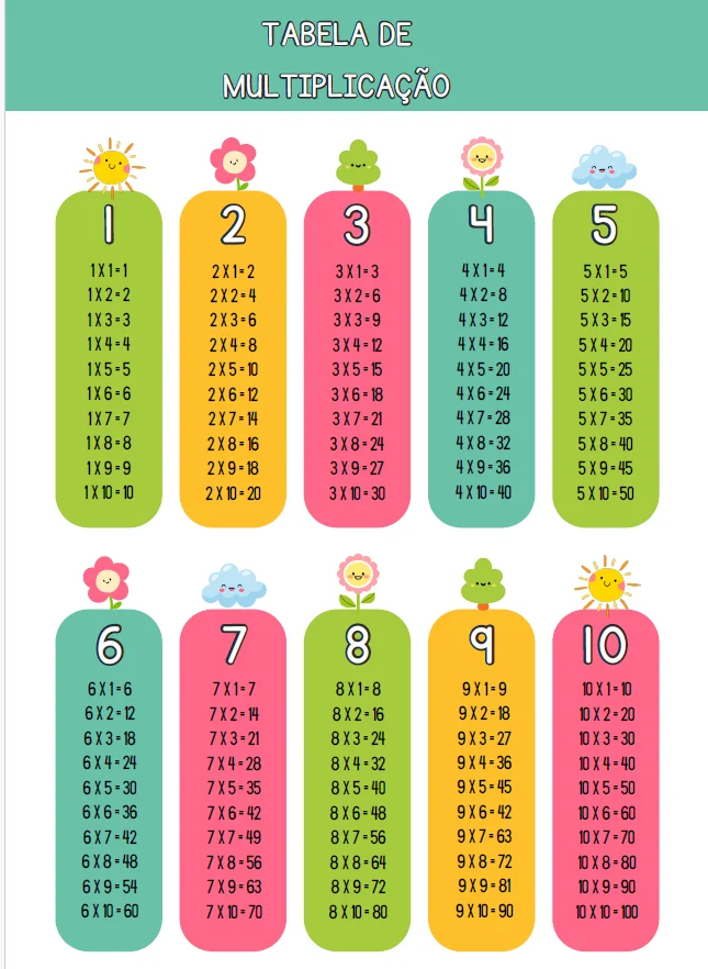 APOSTILA MULTIPLICAÇÃO - ALFABETIZAÇÃO MATEMÁTICA — amostra 1: A Apostila de Multiplicação foi desenvolvida para ajudar os… APOSTILA MULTIPLICAÇÃO - ALFABETIZAÇÃO MATEMÁTICA — amostra 1: A Apostila de Multiplicação foi desenvolvida para ajudar os…