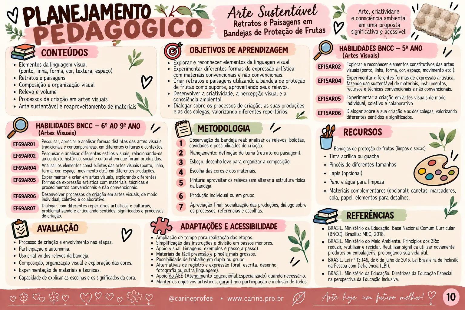 Arte Sustentável com bandeja de proteção de fruta. — amostra 1: Transforme um material simples do cotidiano em uma proposta…