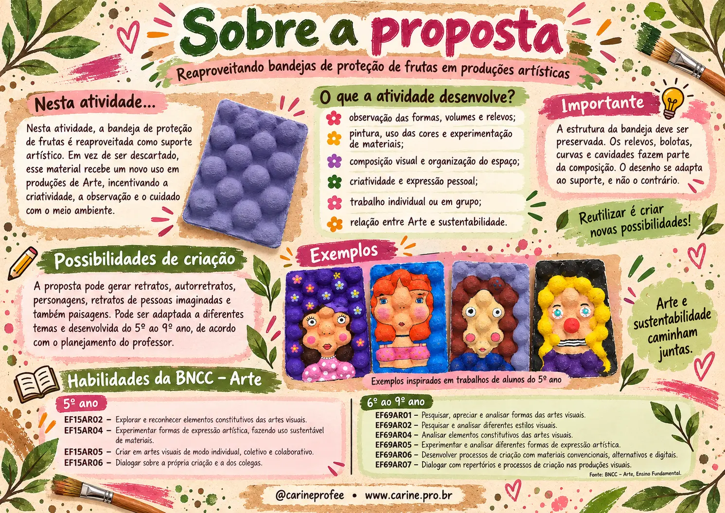 Arte Sustentável com bandeja de proteção de fruta. — amostra 2: Transforme um material simples do cotidiano em uma proposta…