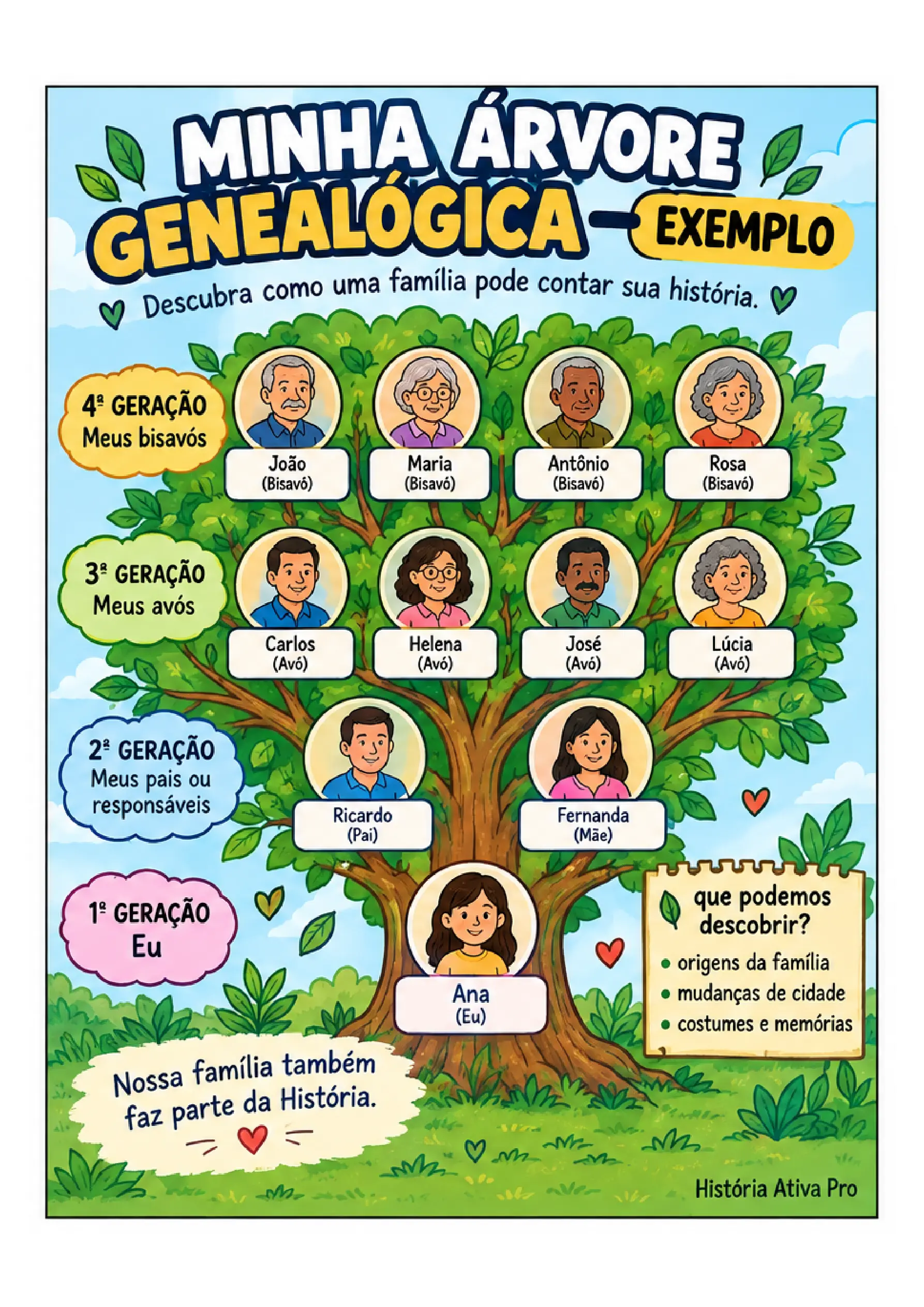 Árvore Genealógica para Imprimir | Atividade de História — amostra 1: Árvore Genealógica para Imprimir – Atividade de…