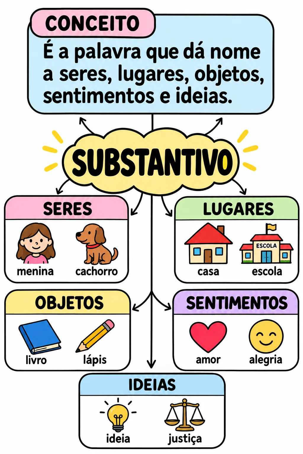 ATIVIDADE ADAPTADA DE PORTUGUÊS PARA 6° ANO - GRAMÁTICA — amostra 1: ATIVIDADES ADAPTADAS DE GRAMÁTICA: SUBSTANTIVO,…