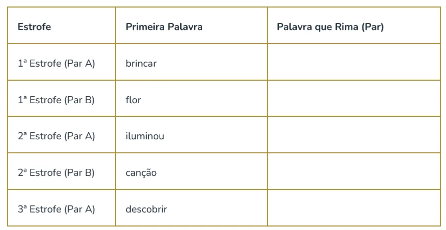 Atividade de Poesia e Consciência Fonológica para o 4º e 5º Ano — amostra 2: O material Caça às Rimas: Encontre os Sons da…