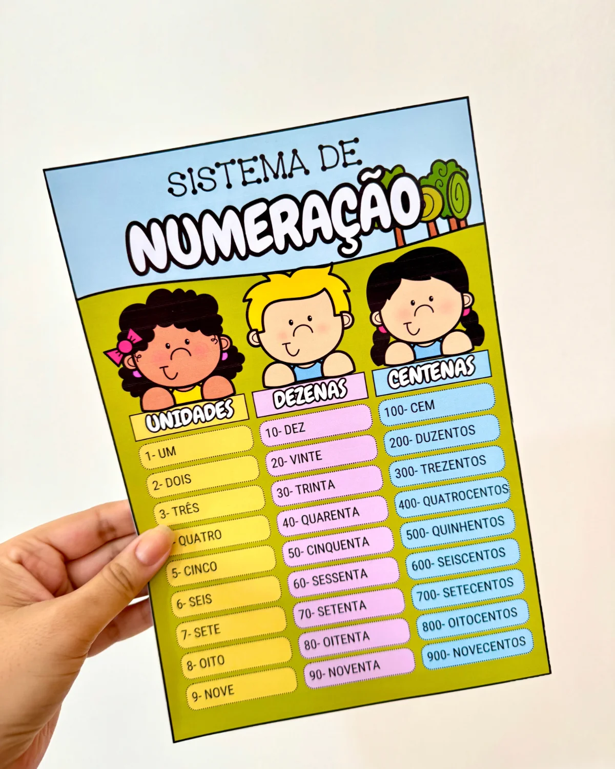 ATIVIDADES COM SISTEMA DE NUMERAÇÃO - ENSINO FUNDAMENTAL — amostra 4: Kit Sistema de Numeração para trabalhar o tema com…