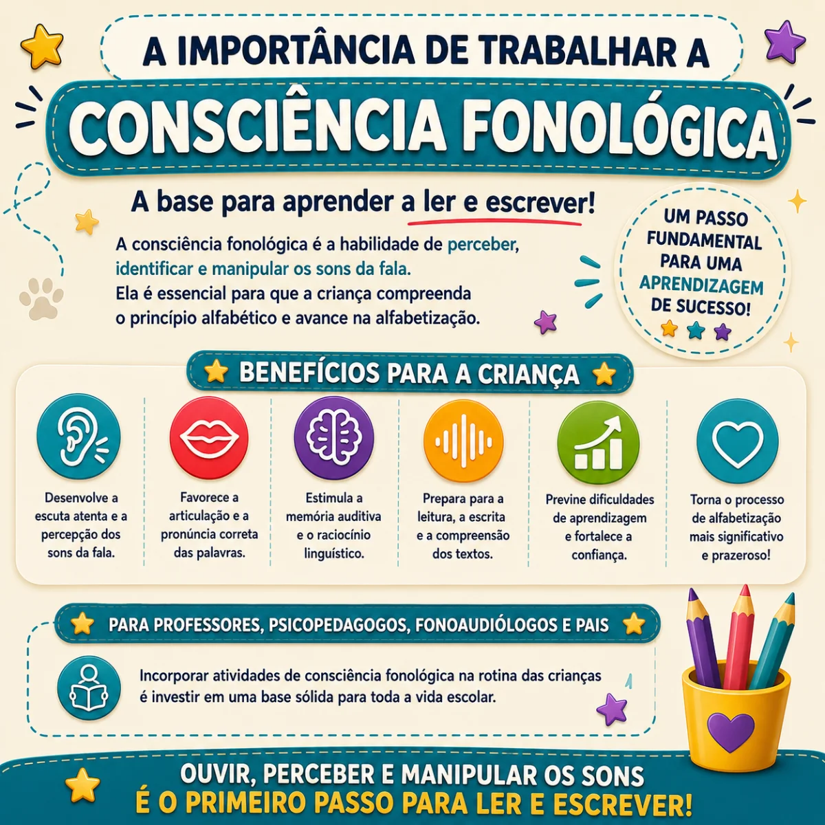 Atividades de Consciência Fonológica Ensino Fundamental I — amostra 2: Um dos pilares da alfabetização, perceber, comparar…