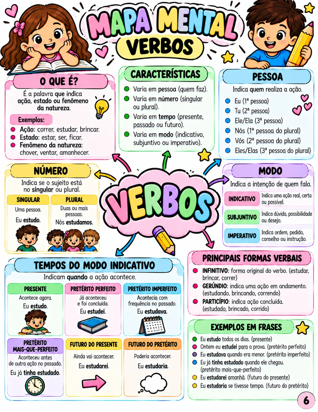 Atividades de Verbos – 4º e 5º Ano | Português — amostra 4: Material completo sobre verbos para 4º e 5º ano, com…
