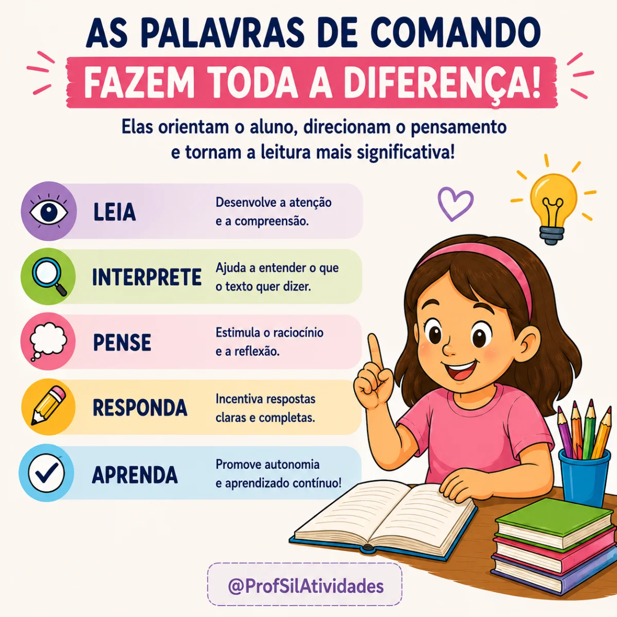 Atividades para Desenvolver a Interpretação — amostra 3: A proposta trabalha comandos que direcionam o aluno na construção…