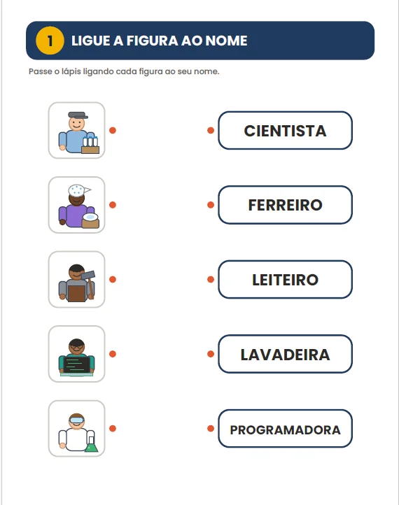 ATIVIDADES: PROFISSÕES DE ONTEM E DE HOJE - ANOS INICIAIS HISTORIA — amostra 2: Com o Caderno de Atividades – Profissões de…