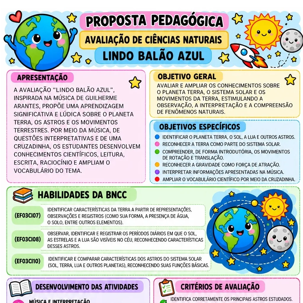 AVALIAÇÃO DE CIÊNCIAS NATURAIS - SISTEMA SOLAR — amostra 4: “Lindo Balão Azul” explora o planeta Terra e o Sistema Solar…