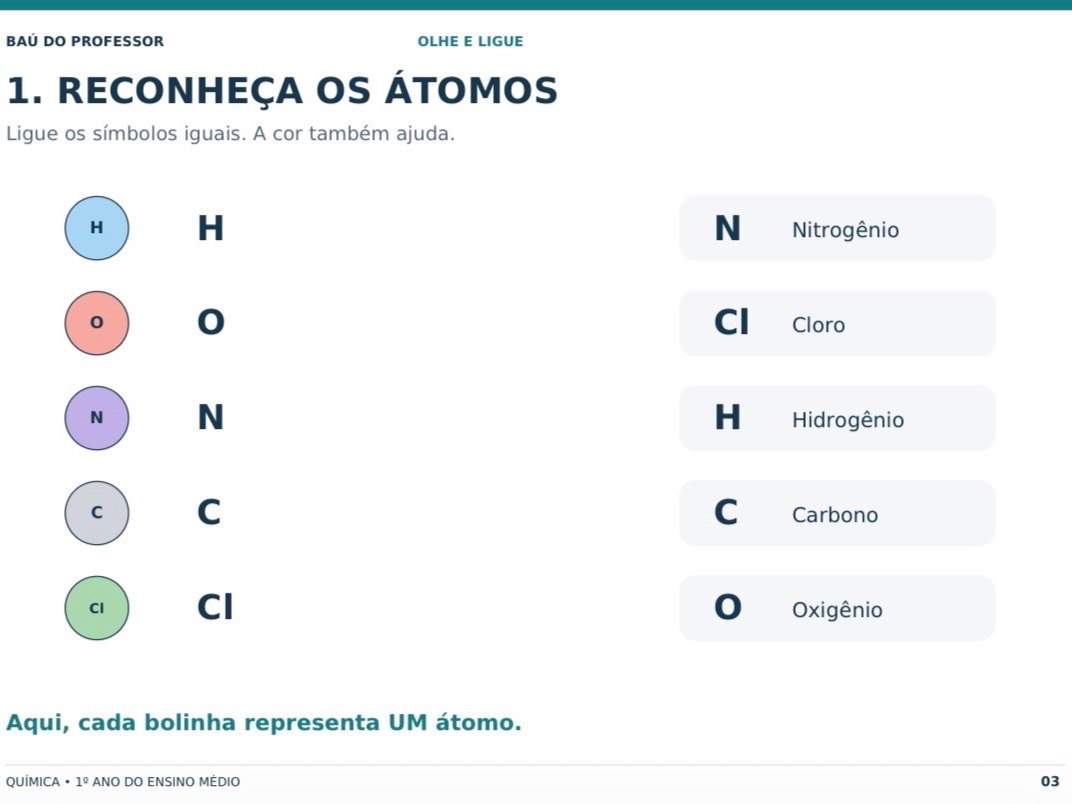 Balanceamento Químico Adaptado para AEE – 1º Ano do Ensino Médio — amostra 1: Produzido pelo Baú do Professor.