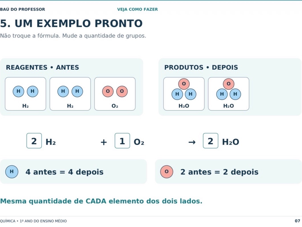 Balanceamento Químico Adaptado para AEE – 1º Ano do Ensino Médio — amostra 3: Balanceamento químico adaptado para AEE e 1º…