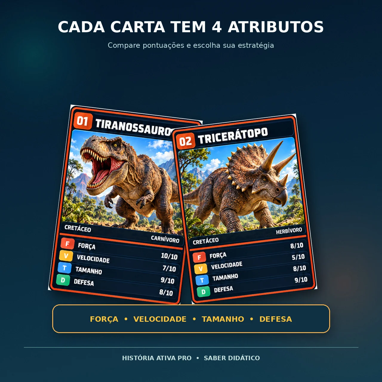 Batalha dos Dinossauros - 40 Cartas para Imprimir — amostra 2: Jogo educativo com 40 cartas ilustradas de dinossauros,…
