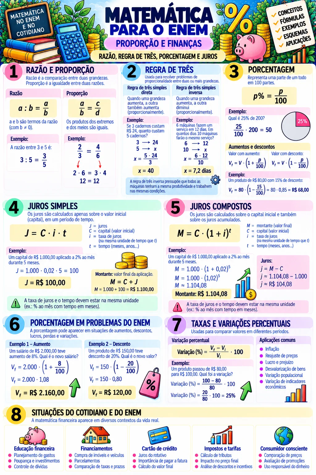 Revisão Estudos ENEM 2º Dia – Resumos Visuais PDF — amostra 4: Física