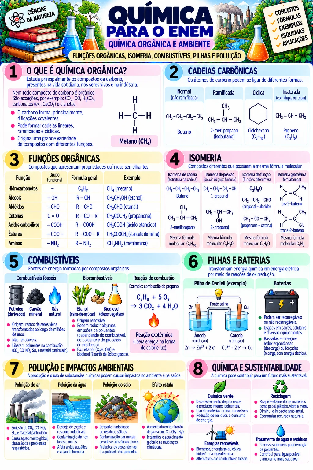 Revisão Estudos ENEM 2º Dia – Resumos Visuais PDF — amostra 6: Revisão para estudo ENEM 2º dia em PDF com 16 resumos…
