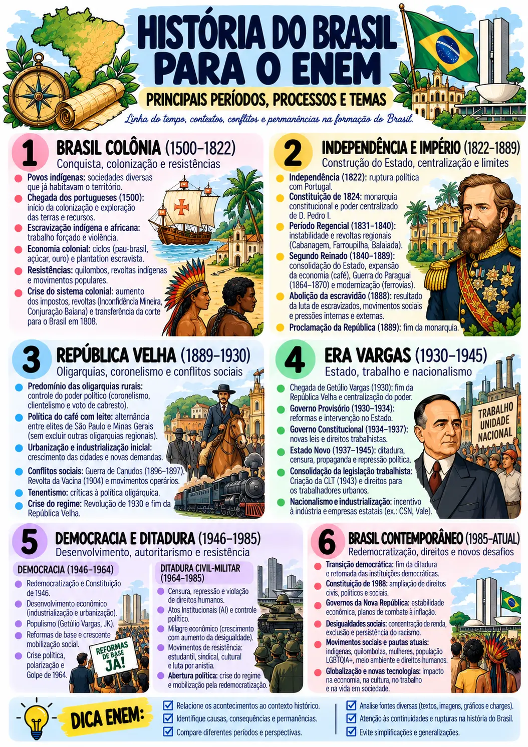 Revisão de Estudos para o ENEM 1º Dia — amostra 2: O que você encontra neste material?