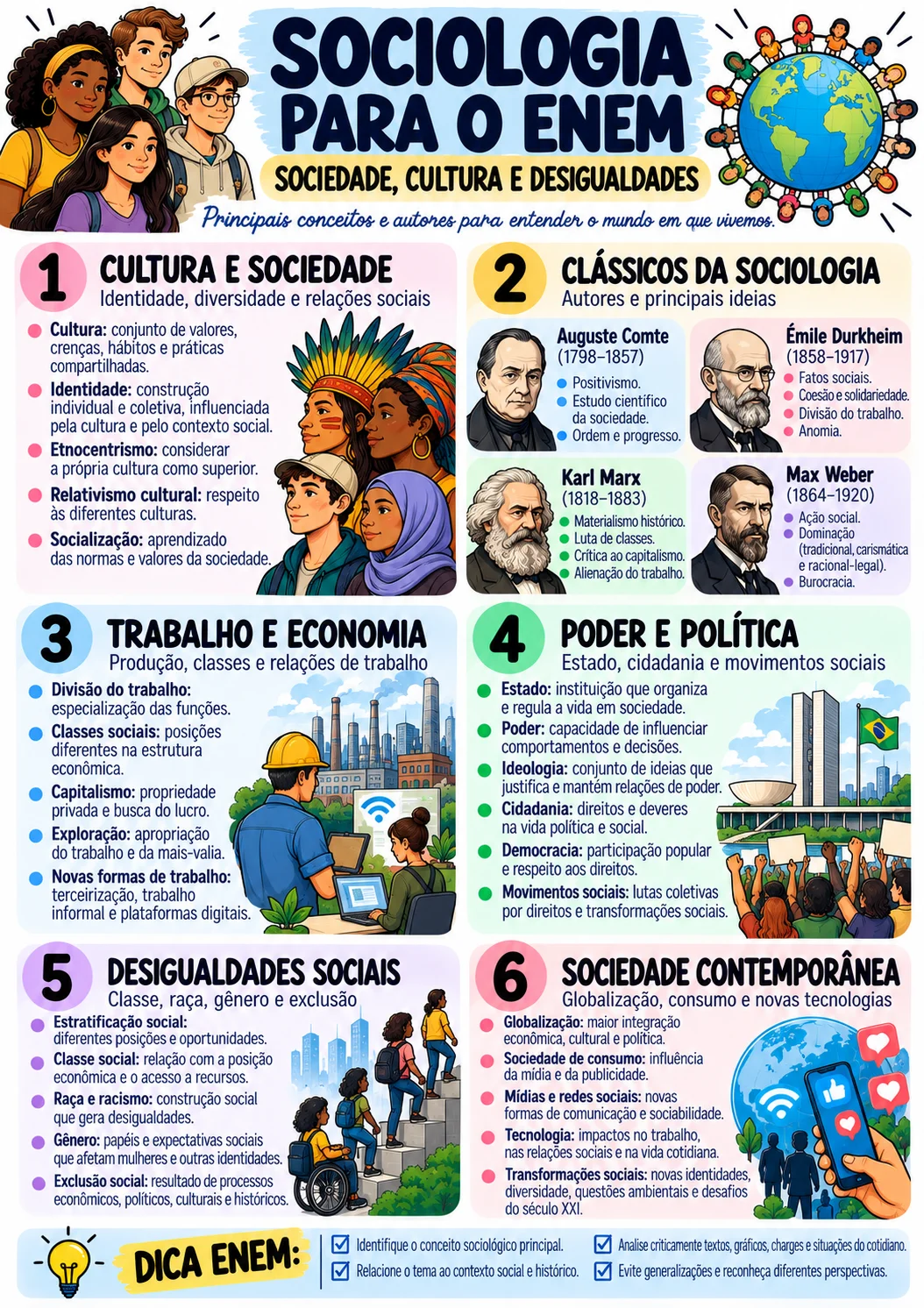Revisão de Estudos para o ENEM 1º Dia — amostra 3: Por que utilizar resumos visuais?