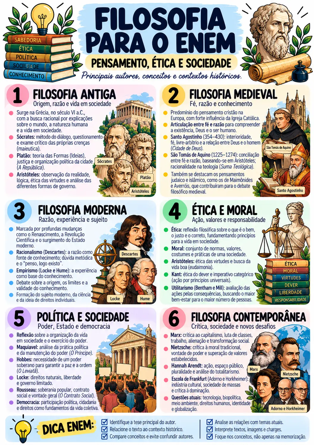 Revisão de Estudos para o ENEM 1º Dia — amostra 4: Para quem é indicado?