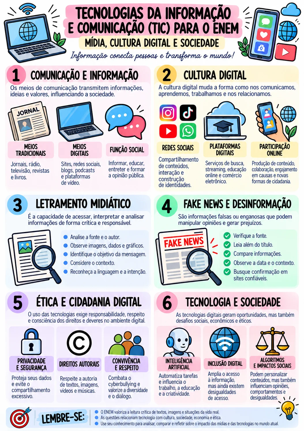 Revisão de Estudos para o ENEM 1º Dia — amostra 5: Informações sobre o produto