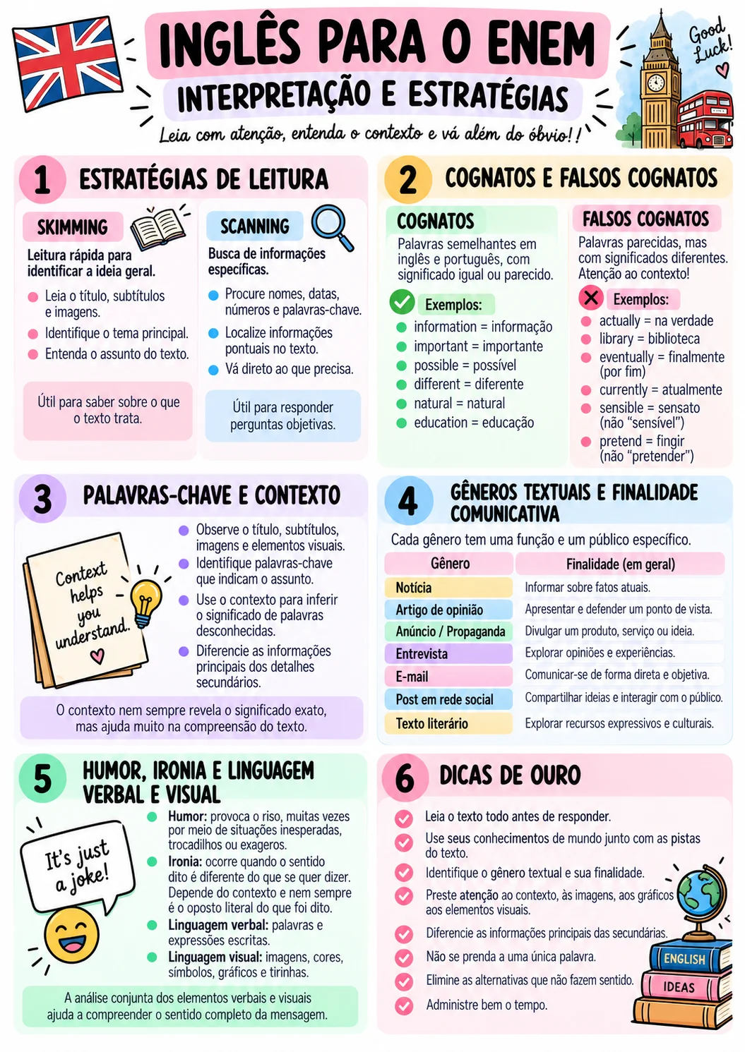 Revisão de Estudos para o ENEM 1º Dia — amostra 6: Revisão visual para estudo do ENEM: Linguagens, Códigos e suas…