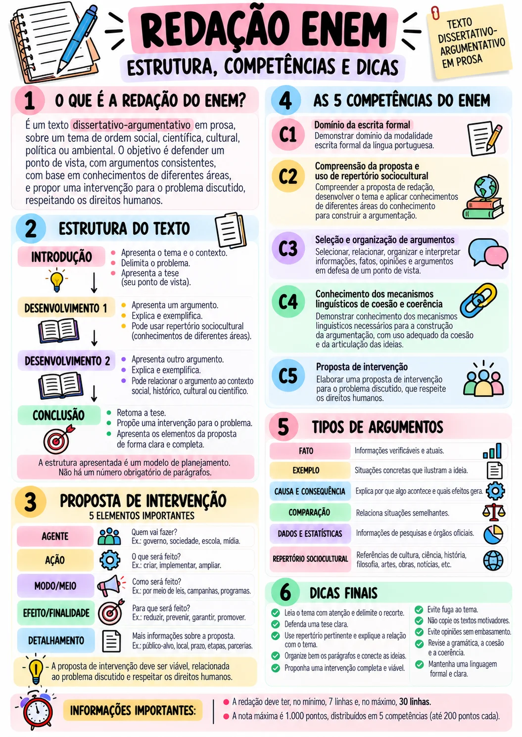 Revisão de Estudos para o ENEM 1º Dia — amostra 7: Revisão visual para estudo do ENEM: Linguagens, Códigos e suas…