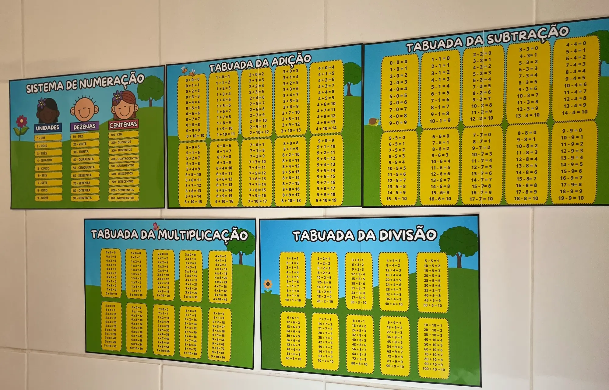 Cantinho dos Fatos Matemáticos – 5 Murais de Matemática para Sala — amostra 2: Recurso pedagógico com 5 murais matemáticos…