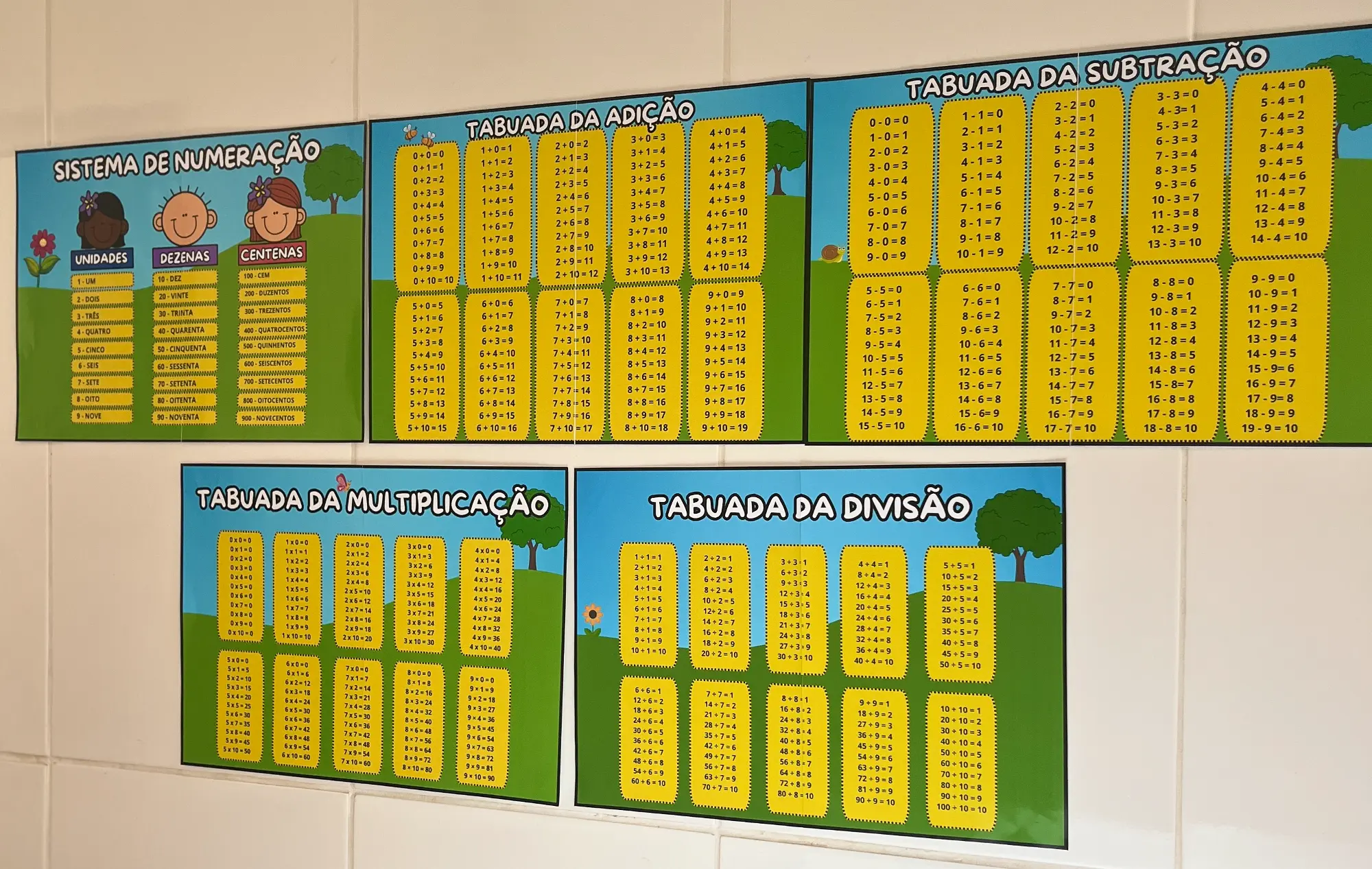 Cantinho dos Fatos Matemáticos – 5 Murais de Matemática para Sala — amostra 3: Recurso pedagógico com 5 murais matemáticos…