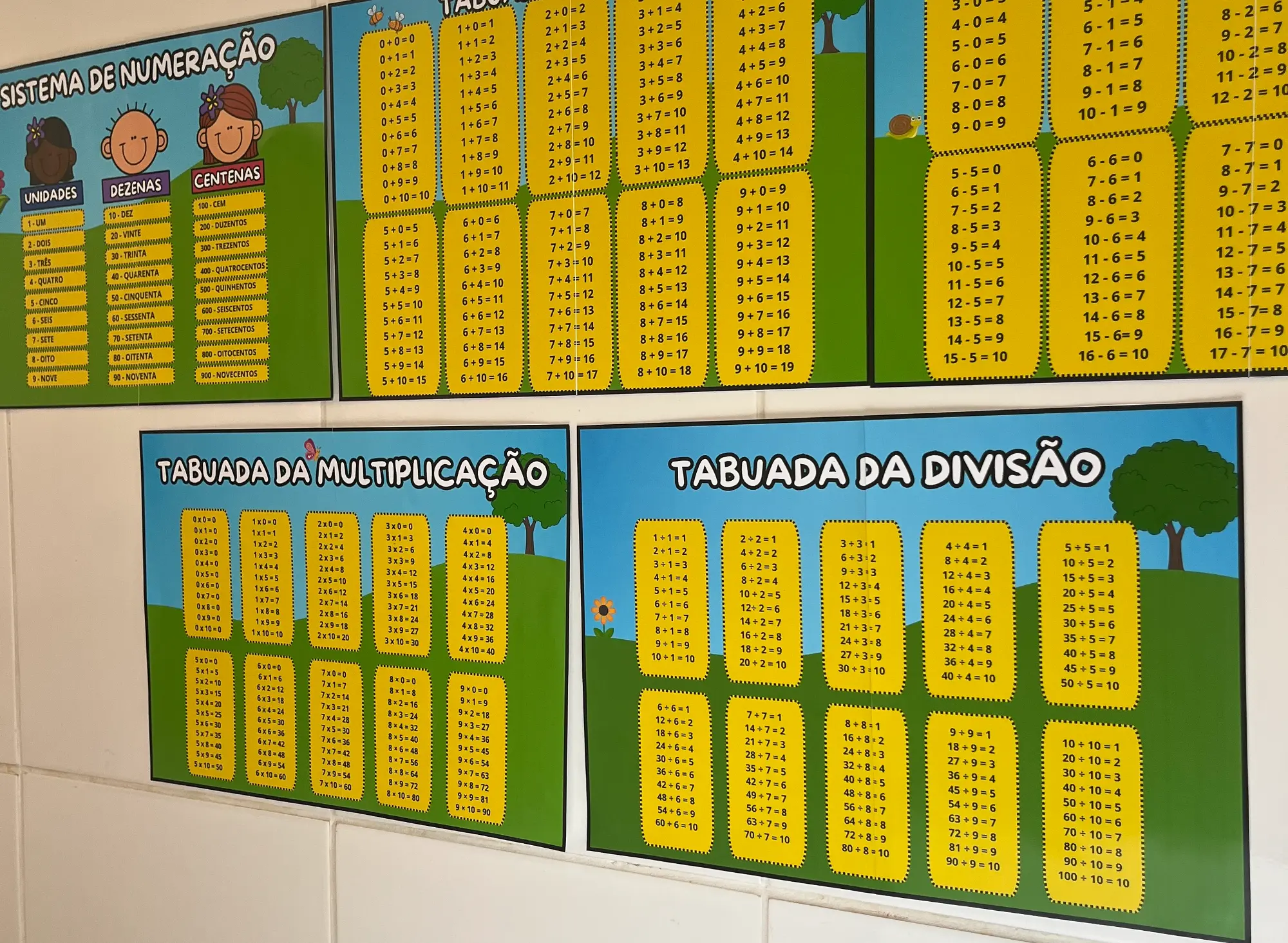 Cantinho dos Fatos Matemáticos – 5 Murais de Matemática para Sala — capa do material
