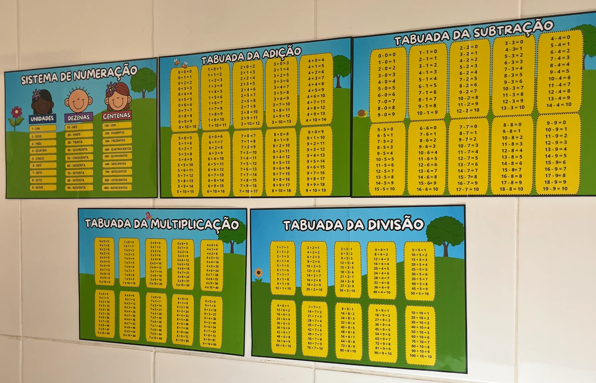 CANTINHO DOS FATOS MATEMÁTICOS – ANOS INICIAIS - MATEMÁTICA — Alfabetização para 1º ano: Com o Cantinho dos Fatos…