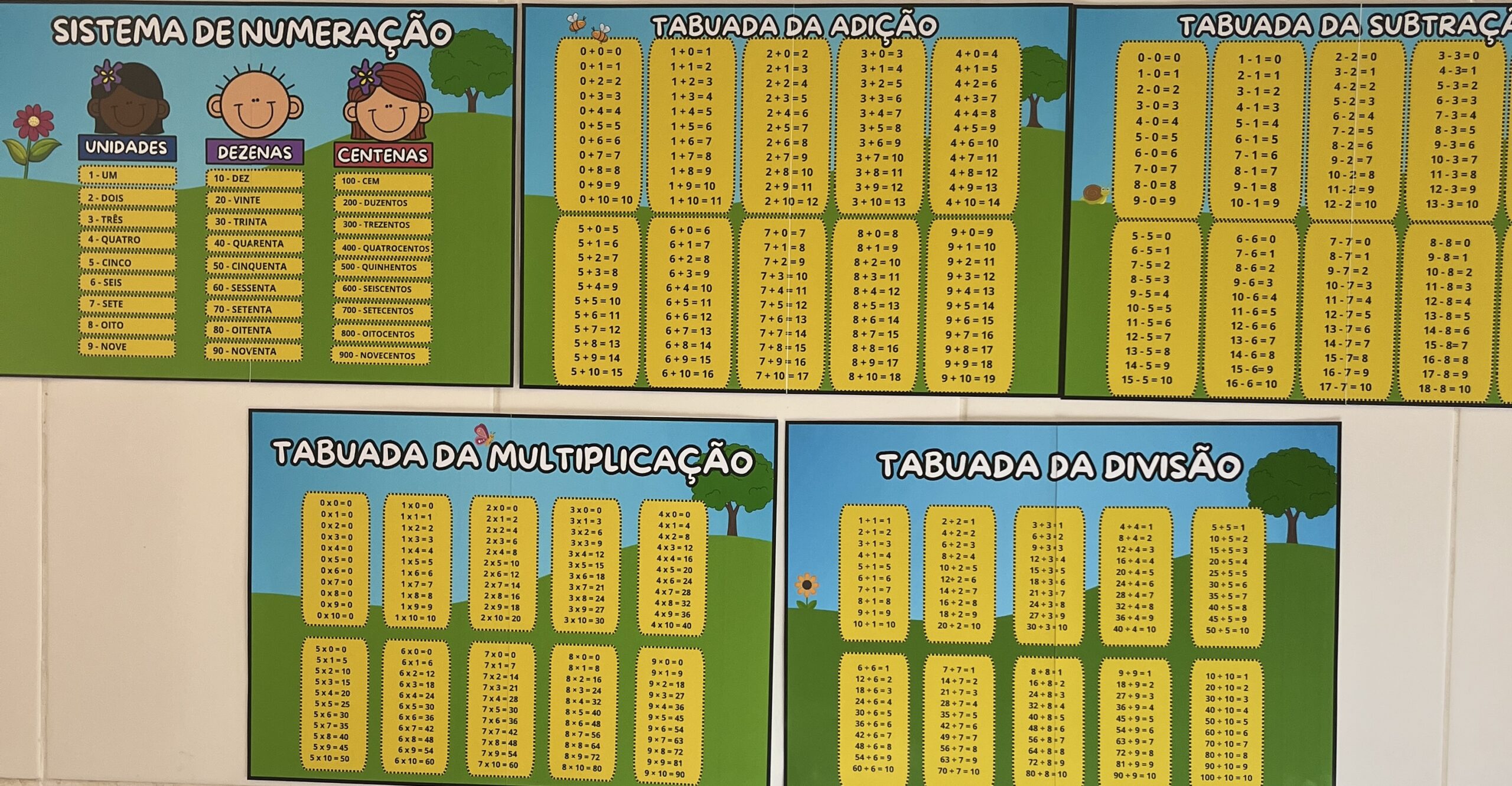 Cantinho dos fatos matemáticos – Material Pedagógico — amostra 2: Sobre o CANTINHO DOS FATOS MATEMÁTICOS