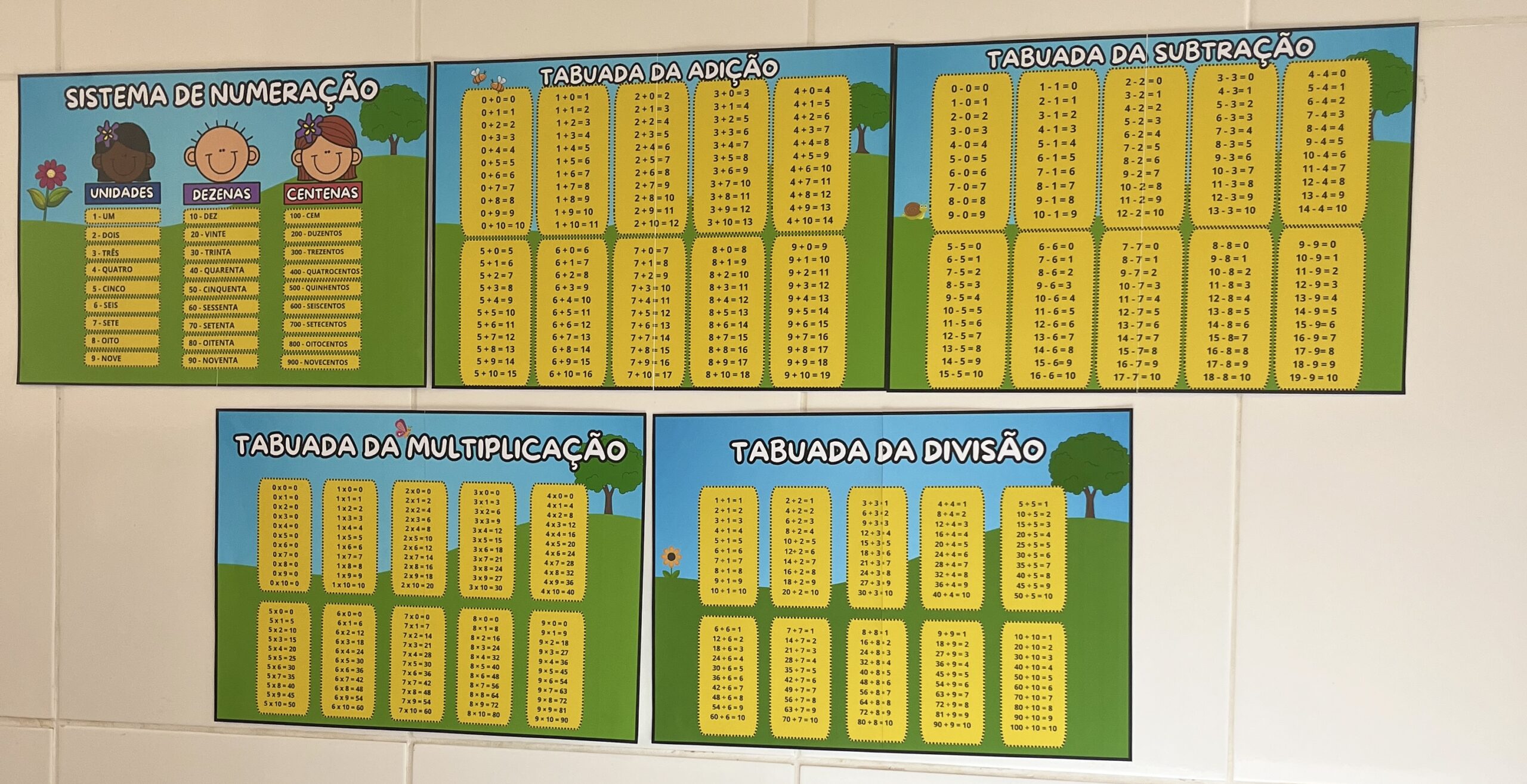 Cantinho dos fatos matemáticos – Material Pedagógico — amostra 3: Formato e entrega