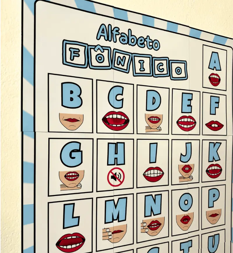 Cartaz Alfabeto Fônico com Boquinhas para Alfabetização — amostra 4: Para quem é indicado