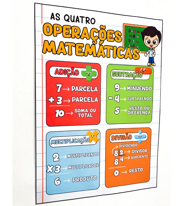 Cartaz das 4 Operações Matemáticas em PDF para Imprimir — amostra 1: Cartaz das 4 operações matemáticas: conceitos à vista