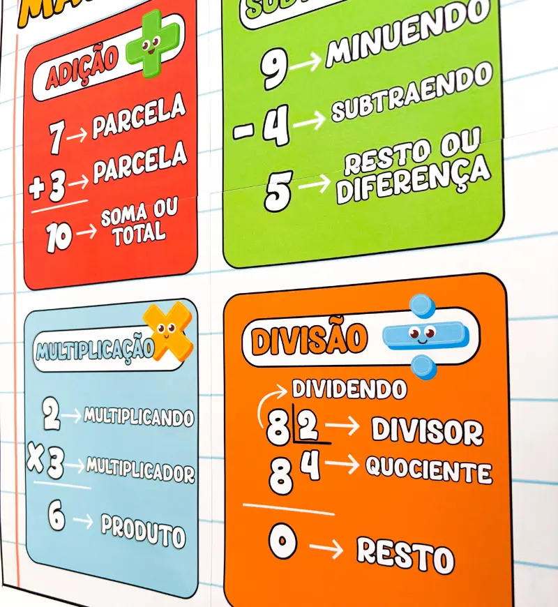 Cartaz das 4 Operações Matemáticas em PDF para Imprimir — amostra 2: O que vem no material