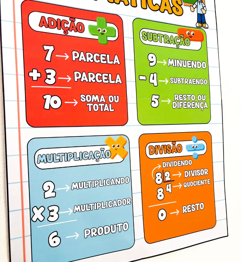 Cartaz das 4 Operações Matemáticas em PDF para Imprimir — amostra 3: Como usar o cartaz em sala de aula
