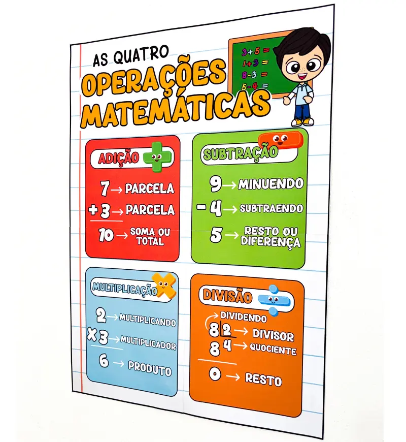 Cartaz das 4 Operações Matemáticas em PDF para Imprimir — amostra 5: Ajude a turma a reconhecer os termos das quatro…