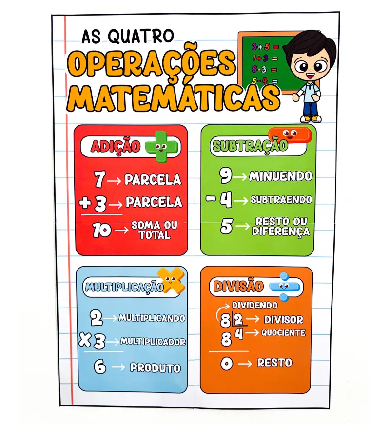Cartaz das 4 Operações Matemáticas em PDF para Imprimir — Matemática para Todas as séries: Ajude a turma a reconhecer os…