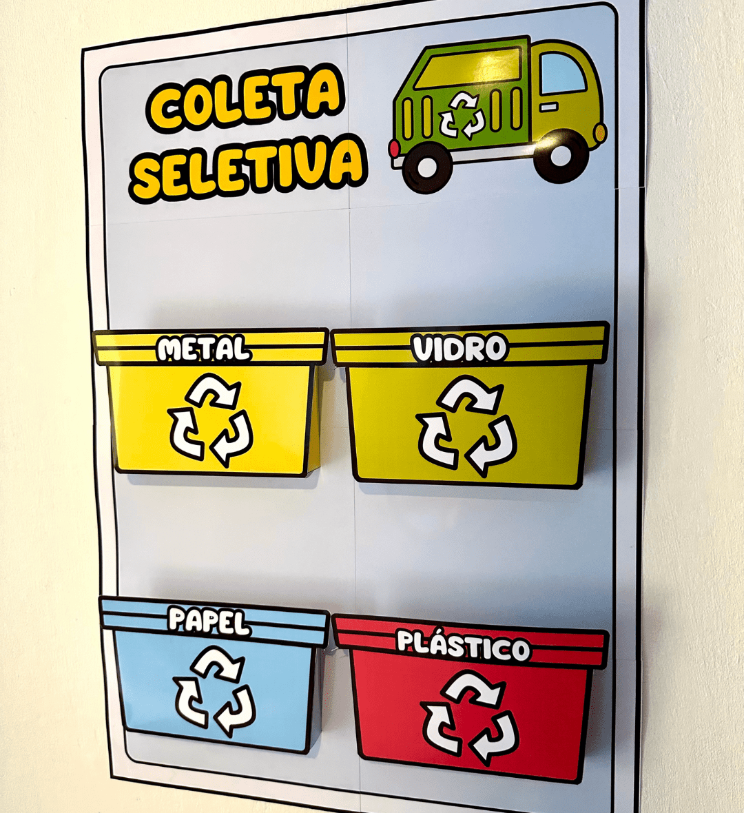 Cartaz de Coleta Seletiva para Educação Infantil e Anos Iniciais — amostra 4: Para quem é indicado e quais objetivos favorece