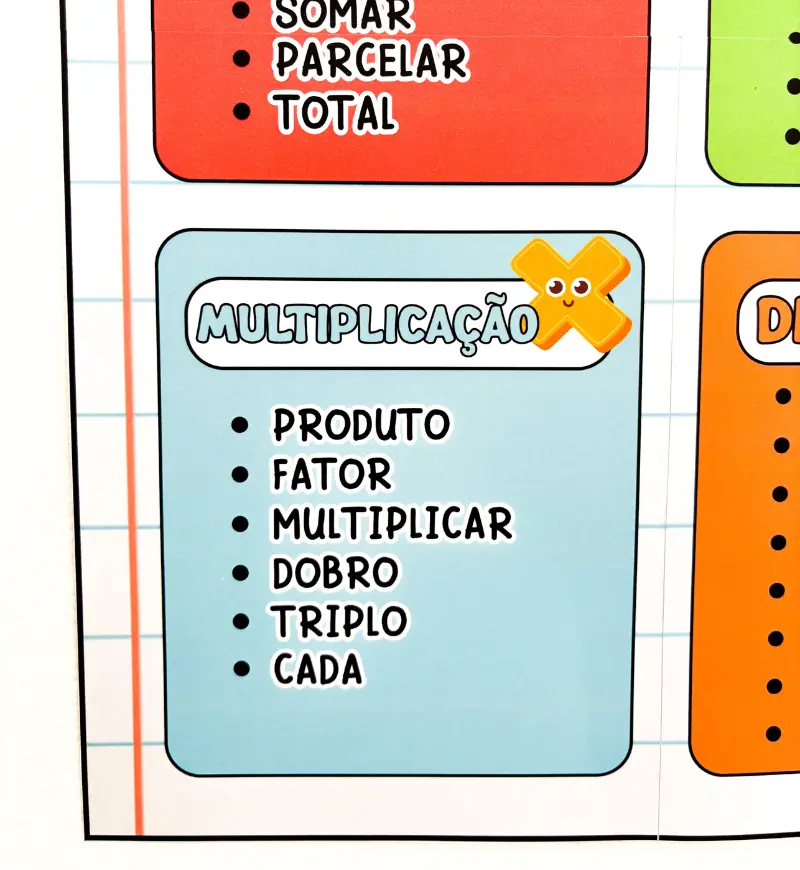Cartaz de Termos Matemáticos: 4 Operações em PDF — amostra 1: Cartaz de termos matemáticos para consulta em sala