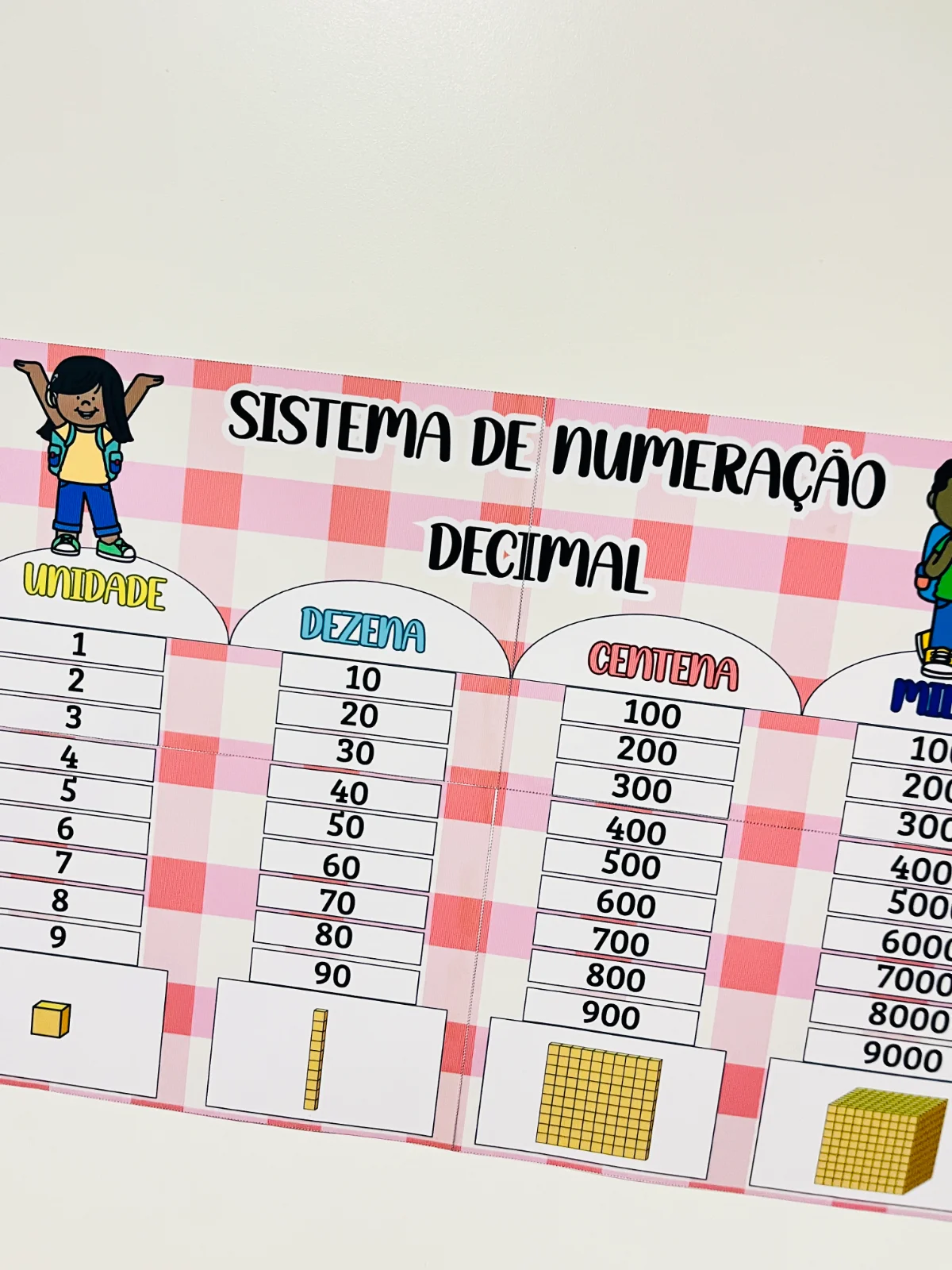 Cartaz Sistema de Numeração Decimal – 3º ao 5º Ano | Matemática — amostra 2: Cartaz Sistema de Numeração Decimal para…