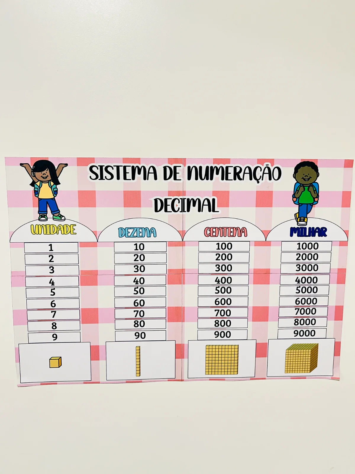Cartaz Sistema de Numeração Decimal – 3º ao 5º Ano | Matemática — capa do material