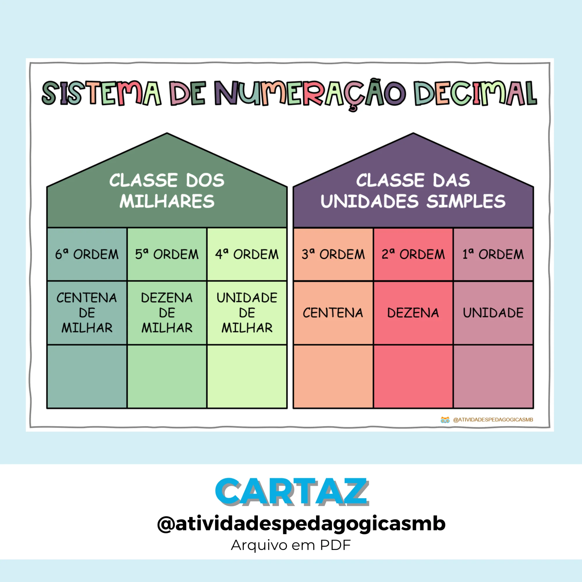 CARTAZ Sistema de Numeração Decimal até a Centena de Milhar (PDF) — capa do material