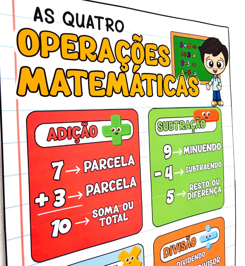 Cartazes de Matemática: Kit Fundamentos e 4 Operações — amostra 2: O que vem no material