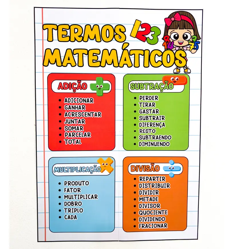 Cartazes de Matemática: Kit Fundamentos e 4 Operações — amostra 4: Para quem é indicado