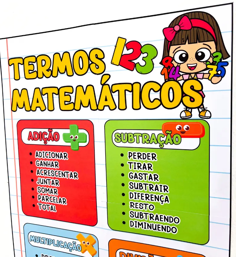 Cartazes de Matemática: Kit Fundamentos e 4 Operações — amostra 5: Apoie a compreensão das quatro operações com cartazes de…