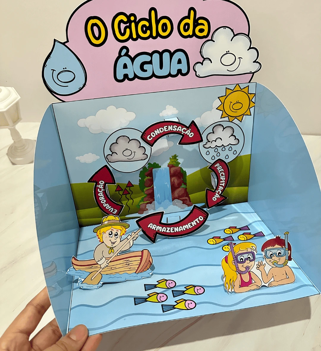 Ciclo da Água: Recurso 3D e Livrinho em PDF para Imprimir — Atividades para Educação Infantil: Explore o ciclo da água com…