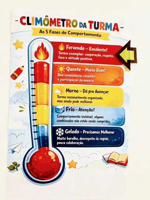 Climômetro do comportamento — capa do material