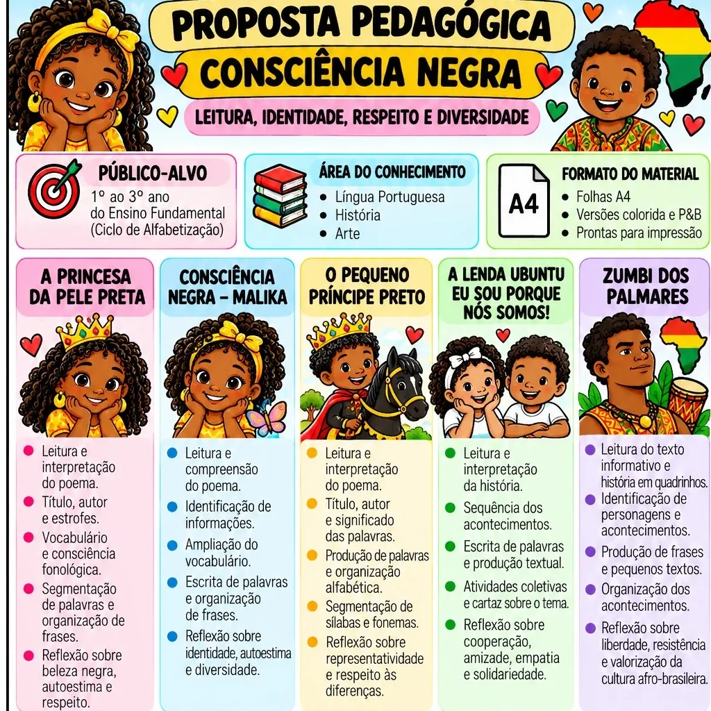 COMBO CONSCIÊNCIA NEGRA: HISTÓRIA, IDENTIDADE, RESPEITO E APRENDIZAGEM — Alfabetização para Todas as séries: NOS PRIMEIROS…