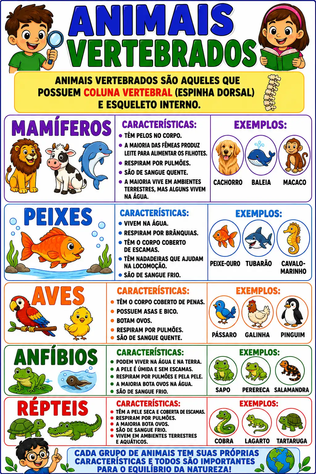 🐬🦅🐢 CONCEiTOS DE CIÊNCIAS – ANIMAIS | 3º ANO 🌎📚 — amostra 3: 🐬🦅🐢 MATERIAL DE CIÊNCIAS – ANIMAIS | 3º ANO🌎📚 Que…